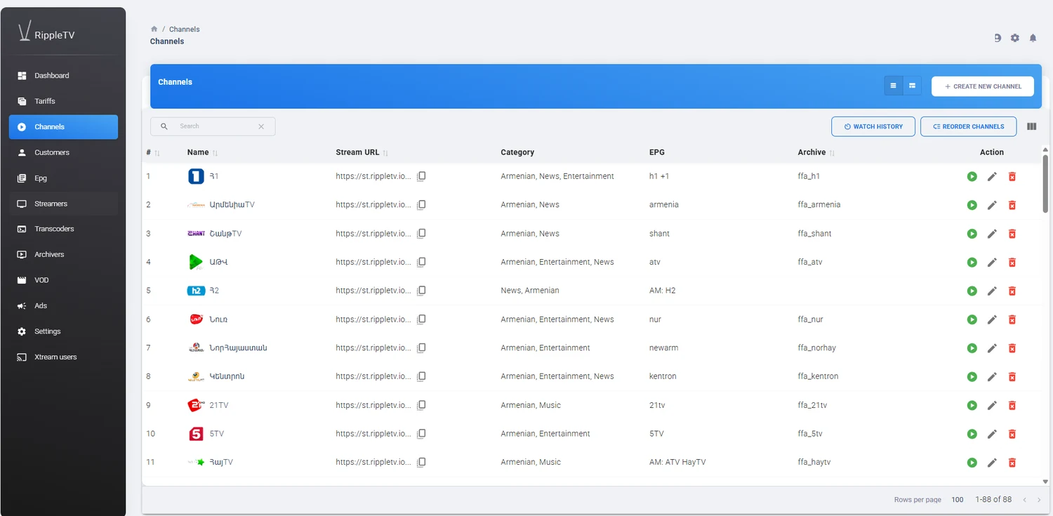 Channel management