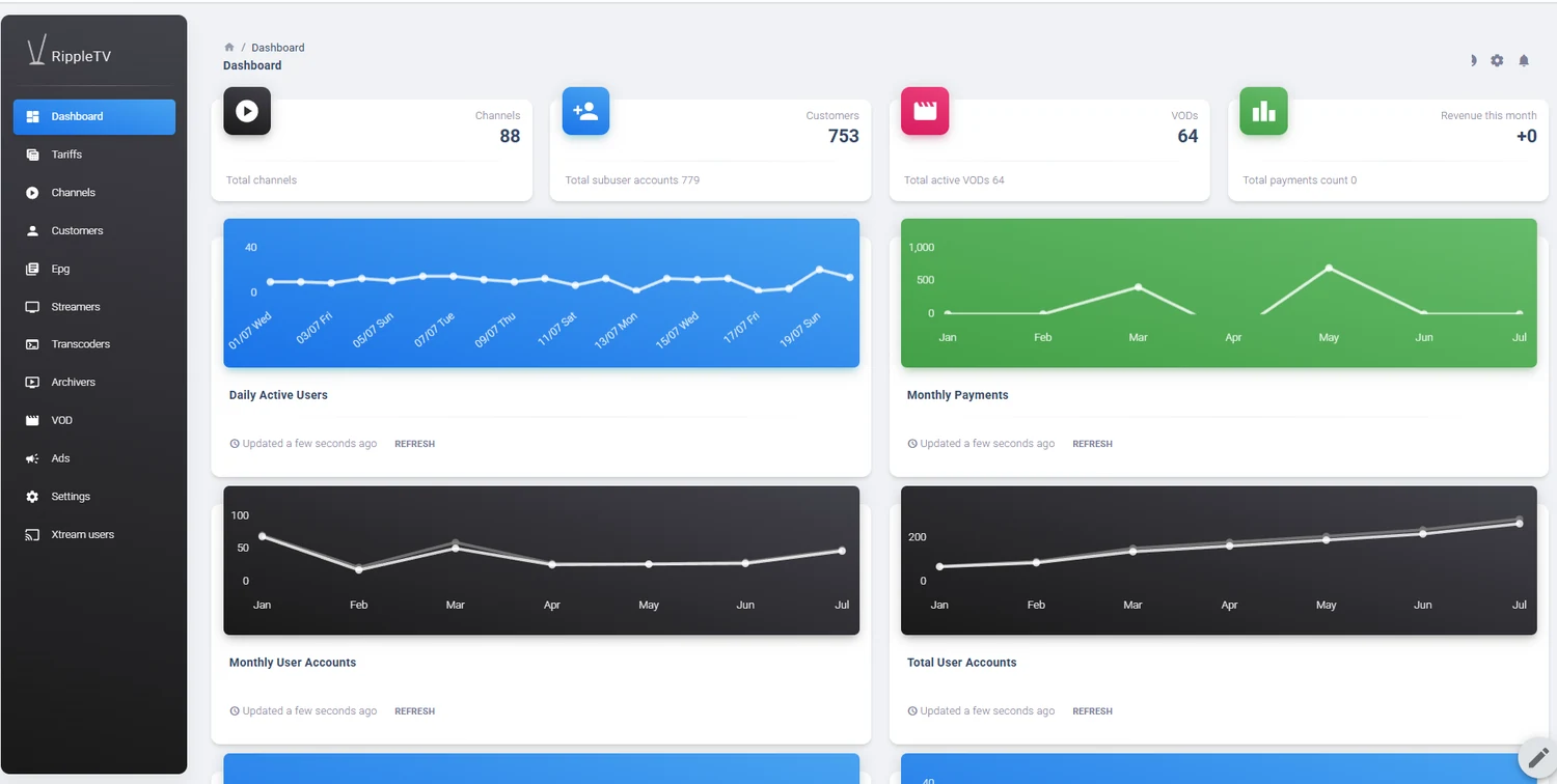 Dashboard overview