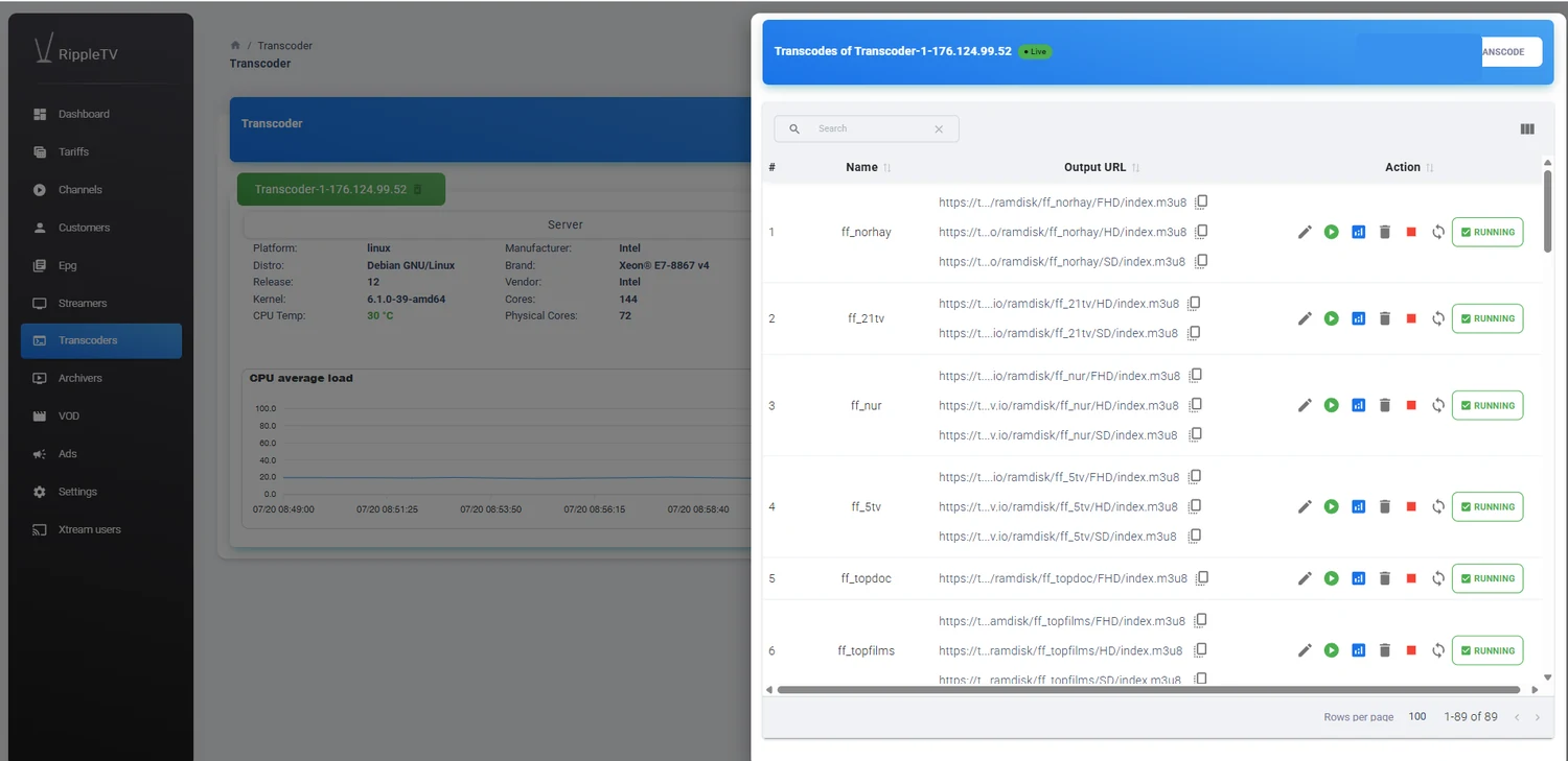 Transcode profiles