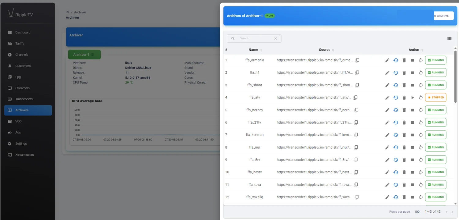 VOD server monitoring